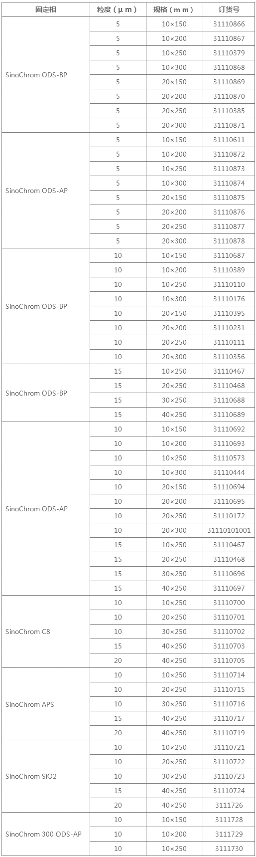 製備色譜柱訂貨資料